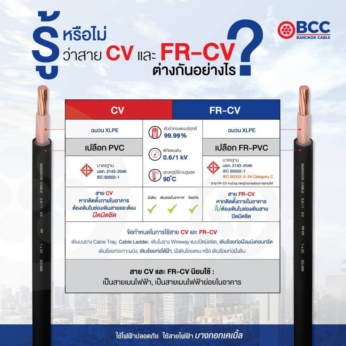 รู้หรือไม่ ว่าสาย CV และสาย FR-CV ต่างกันอย่างไร? สายไฟฟ้าบางกอกเคเบิ้ล มีคำตอบ