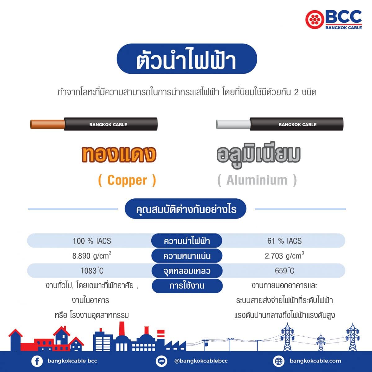 สายไฟฟ้าประกอบด้วยอะไรบ้าง