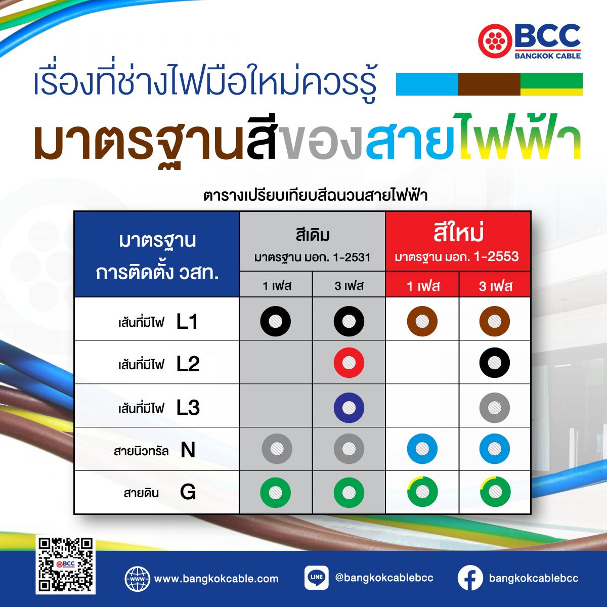 ช่างไฟมือใหม่ควรรู้ มาตรฐานสีของสายไฟฟ้า มอก.11-2553 มาตรฐานของ IEC 60227 THW ในกลุ่ม AEC สีของสายไฟฟ้าในระบบ 1 เฟส 2 สาย และระบบ 3 เฟส 4 สาย